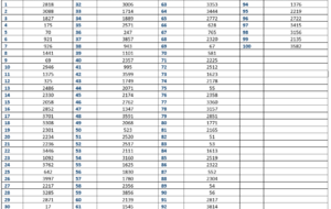 Résultats de la tombola